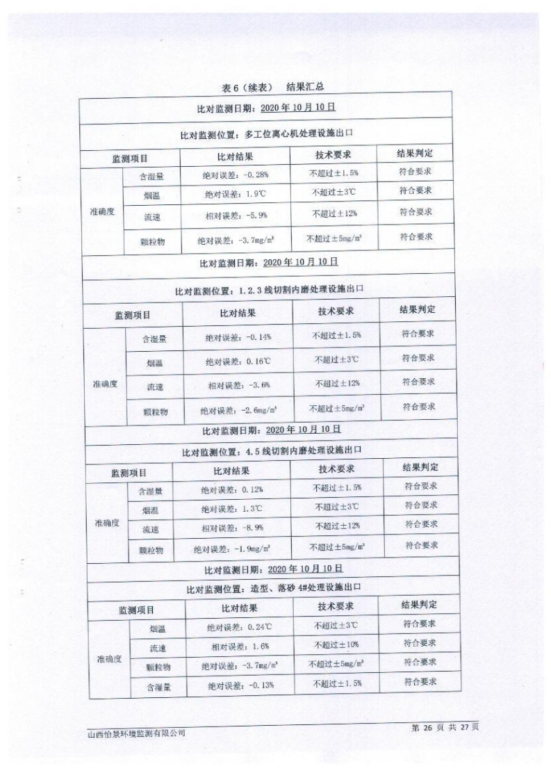2020年第4季度在線設(shè)備比對報(bào)告_20201229175147_27.png