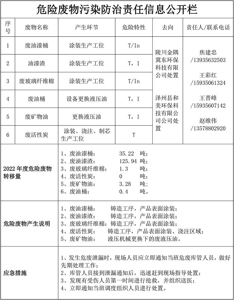 危廢產(chǎn)生、排污許可證、應(yīng)急預(yù)案?jìng)浒负蛻?yīng)急演練-1