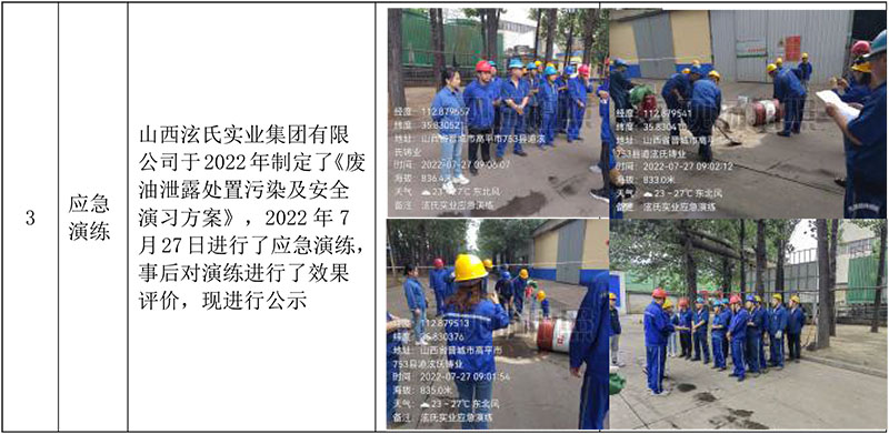 危廢產(chǎn)生、排污許可證、應(yīng)急預(yù)案?jìng)浒负蛻?yīng)急演練-3